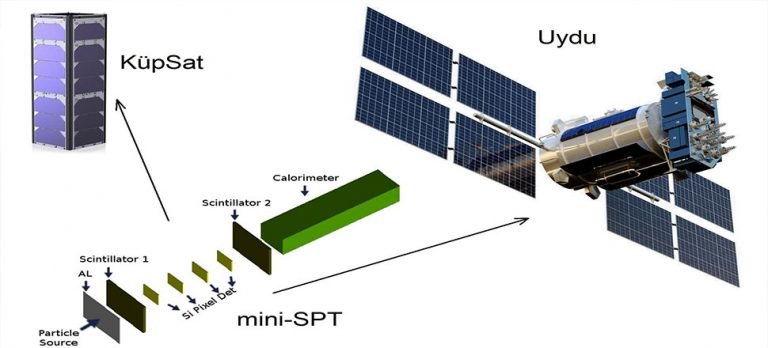 Türk uzay parçacık teleskobu Mini-SPT Teknopark İstanbul’da üretilecek