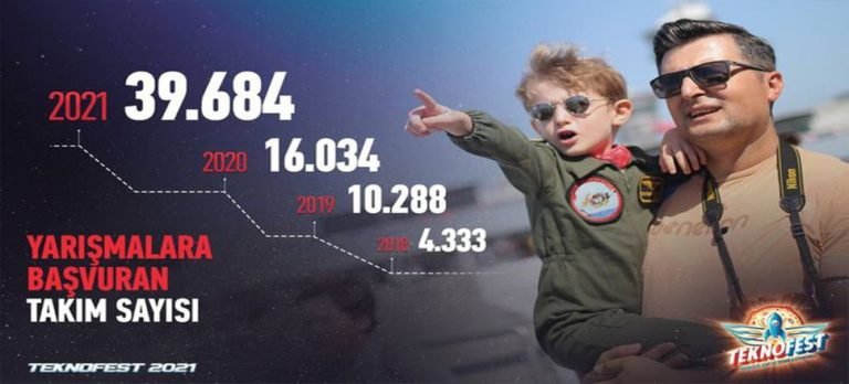 TEKNOFEST 2021 Bir Dünya Rekoru Daha Kırdı!