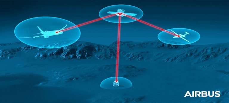 Airbus ve TNO, uçak lazer iletişim terminali geliştirecek