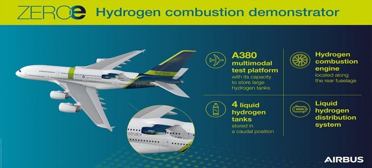 Airbus ve CFM Int. hidrojen ile uçmaya öncülük ediyor