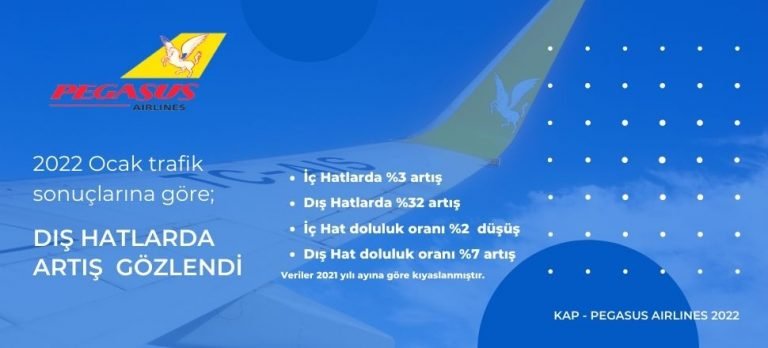 Pegasus Airlines ocak ayı yolcu trafiğini açıkladı