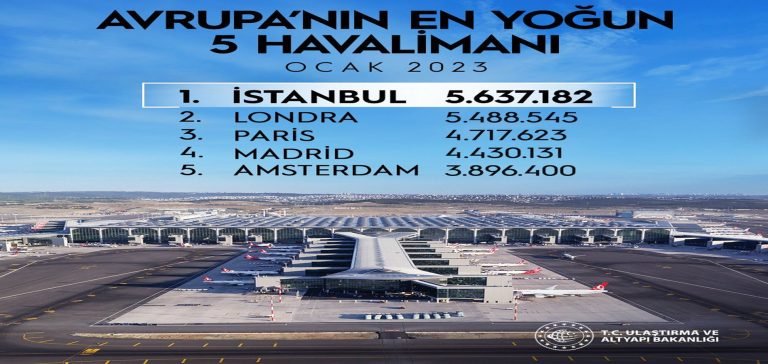 İstanbul Havalimanı zirveyi sevdi