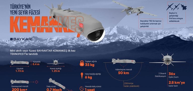 KEMANKEŞ mini akıllı seyir füzesi ilk atış testini başarıyla tamamladı
