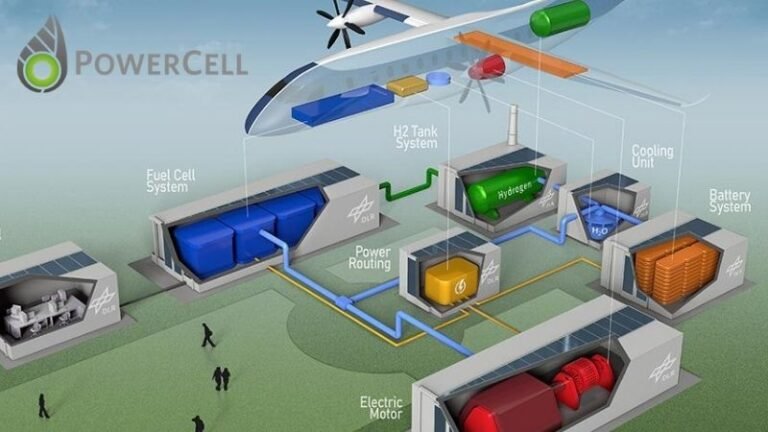 PowerCell’ten Havacılıkta Hidrojen Adımı: 12 Milyon SEK’lik Yeni Sipariş